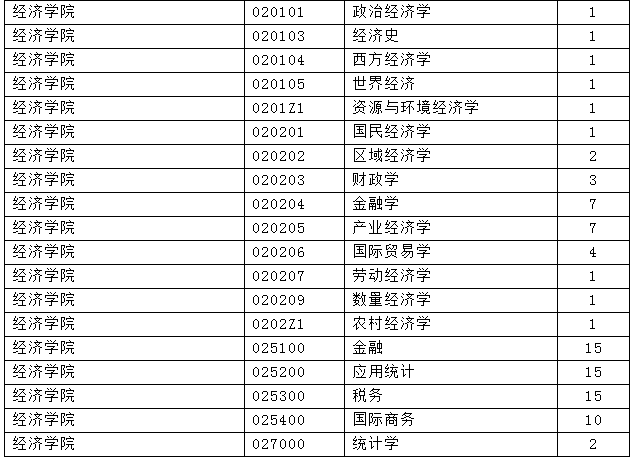 2019经济学毕业论文_经济学本科毕业论文辅导(3)